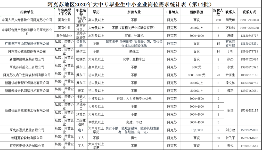 阿克苏招聘网最新招聘信息汇总，观点论述与求职指南