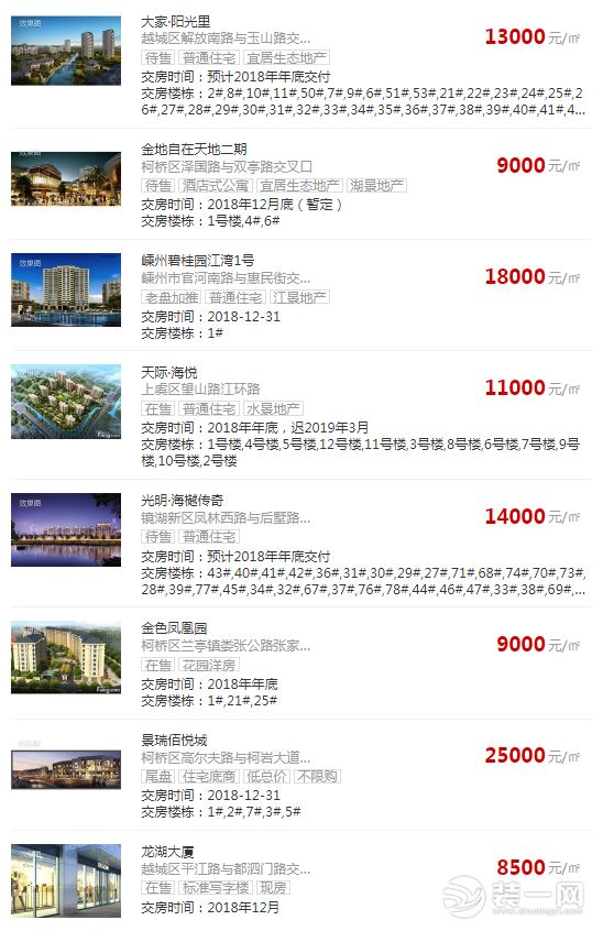 绍兴房产网最新楼盘，科技重塑居住梦想，未来生活即刻体验