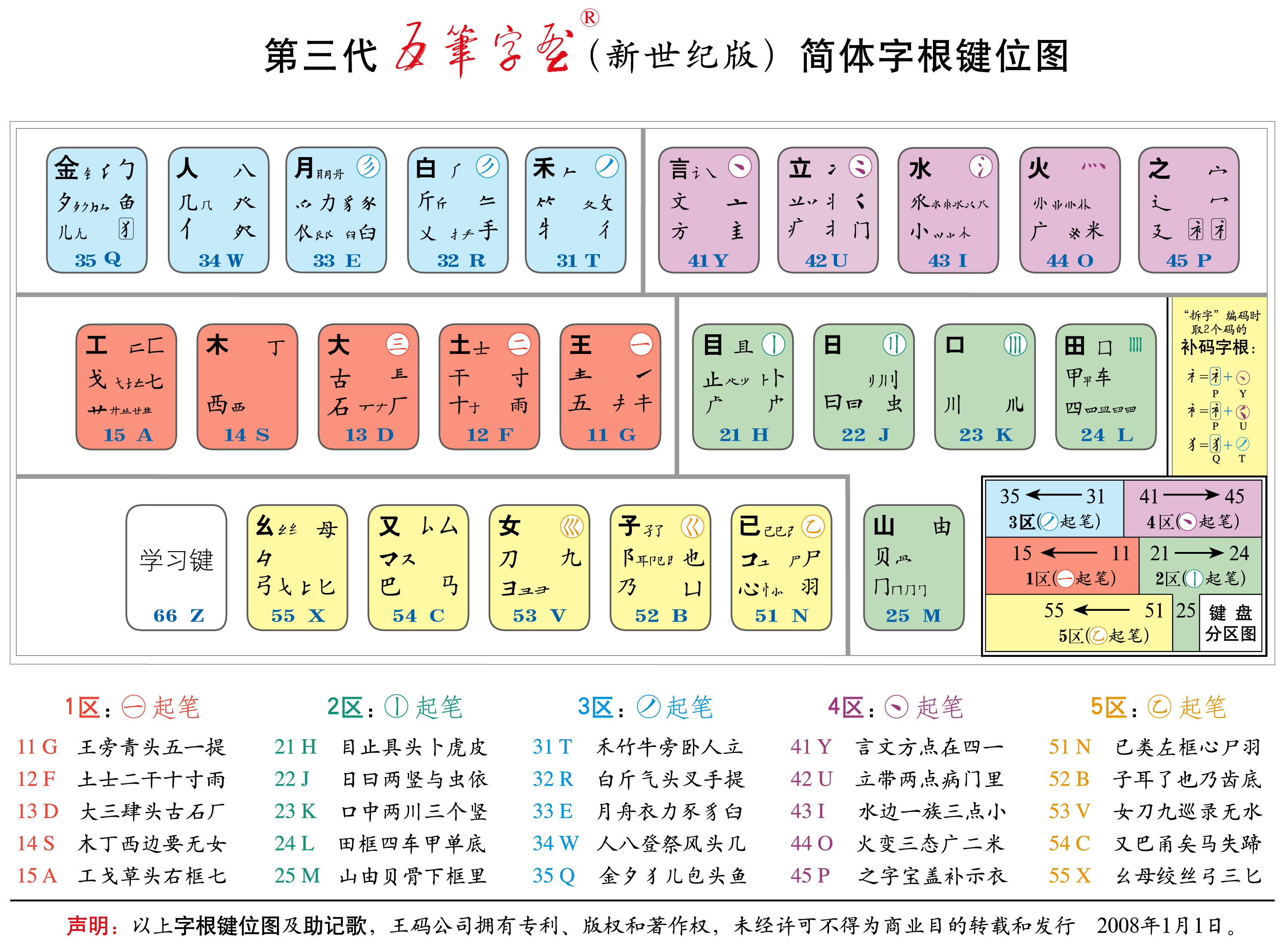 五笔字根表最新版，小巷深处的文字探索