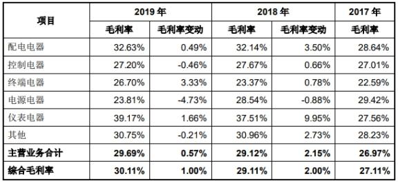 天正电气最新版本综合论述