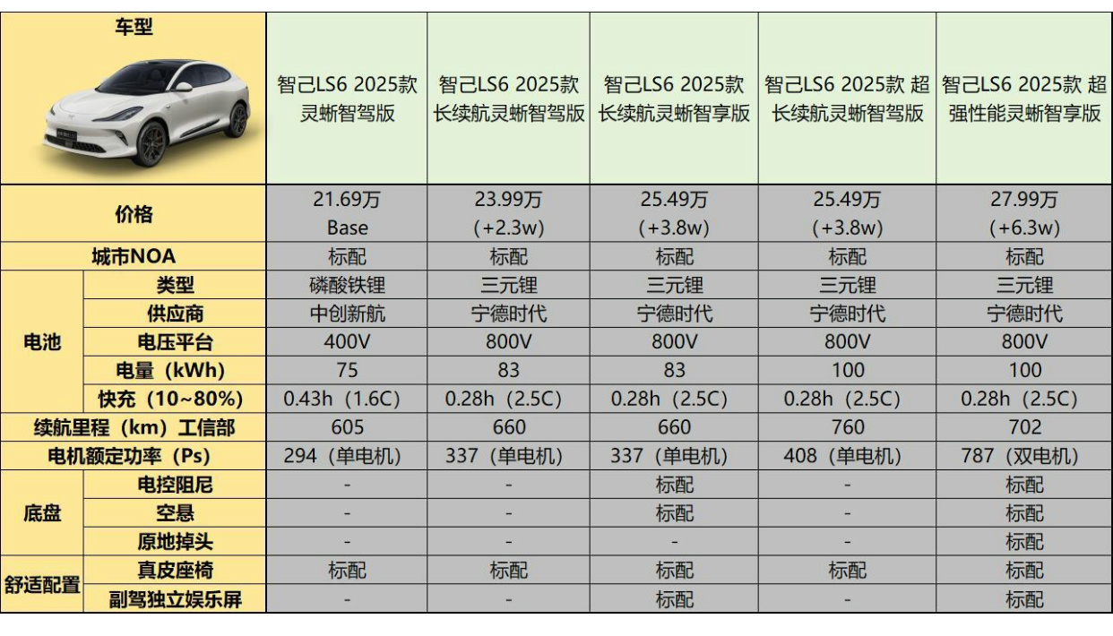 最新纯电动汽车价格大全，购车新参考