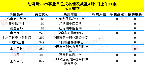 红河州招聘网最新招聘信息汇总与观点论述