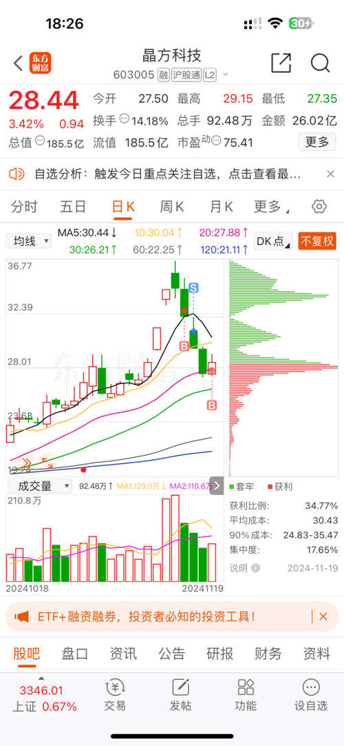 晶方科技股票最新动态，热门消息汇总📈🔥