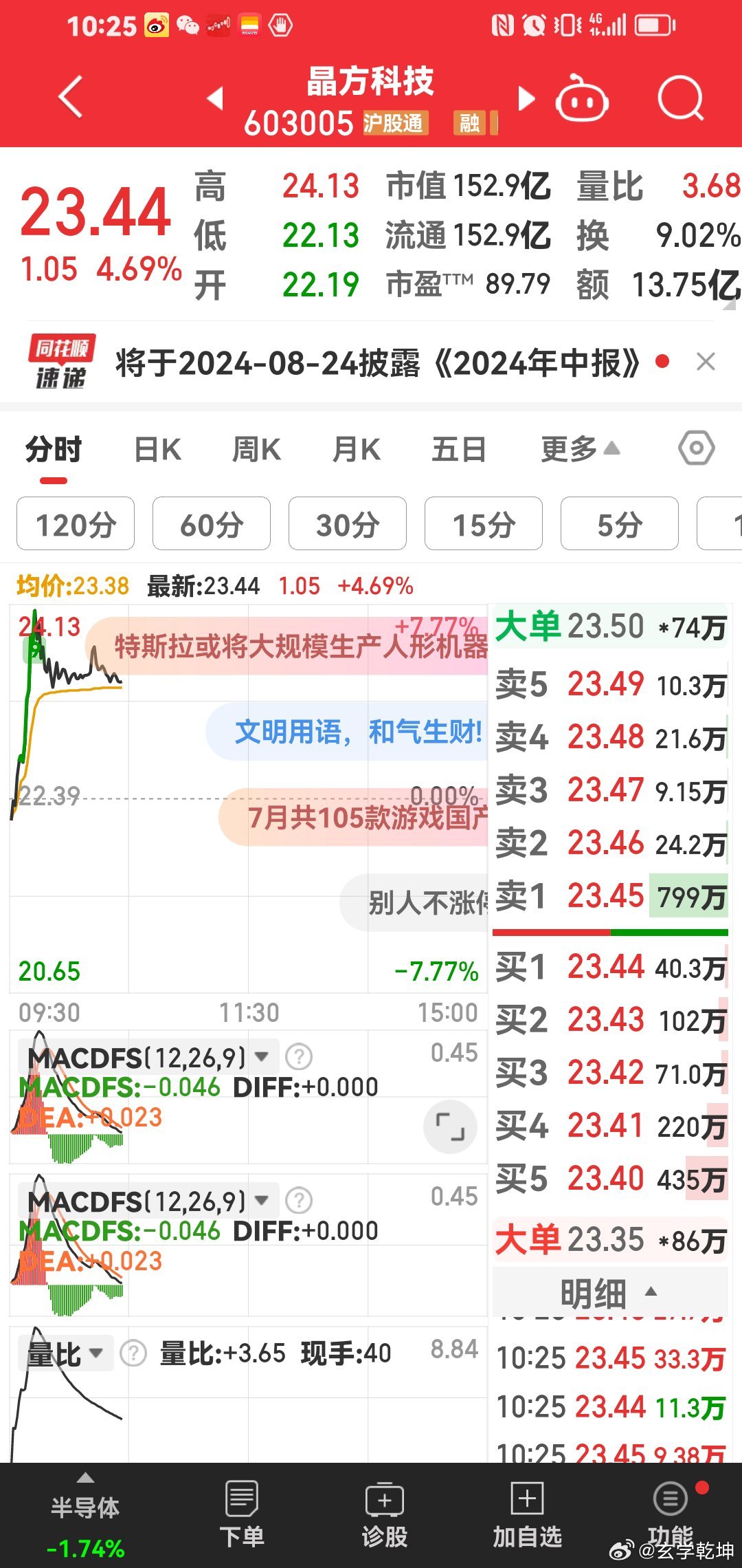 晶方科技股票最新动态,热门消息汇总📈🔥