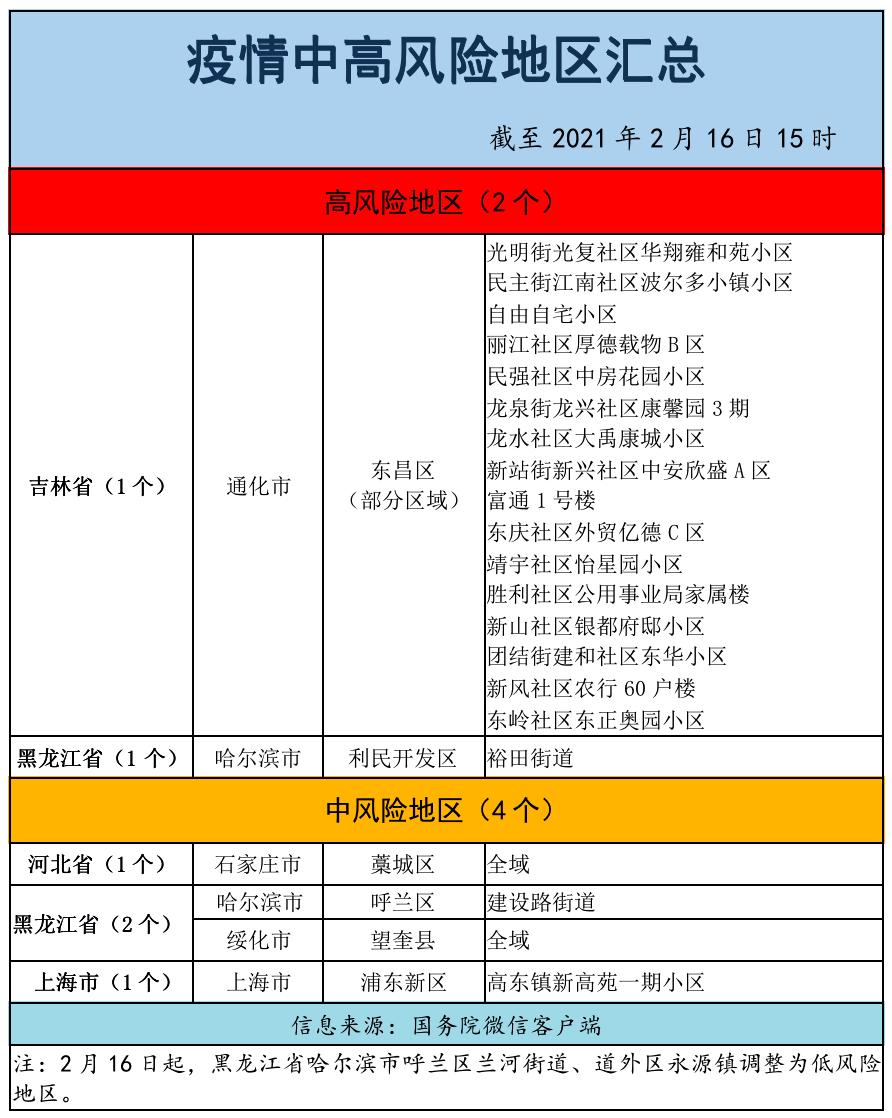 长沙中高风险地区最新名单及观点阐述分析