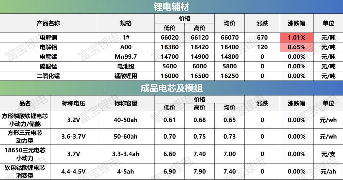 最新电极价格概览,市场走势分析与选择策略