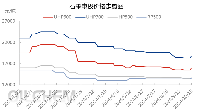 最新电极价格概览,市场走势分析与选择策略