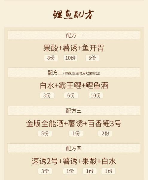 最新钓鱼配方详解与观点分享