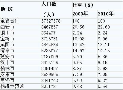 榆林人口最新动态概览，人口增长与变化分析📈