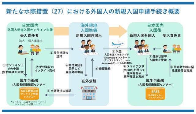 最新入境流程，一场惊喜与感动的团聚之旅
