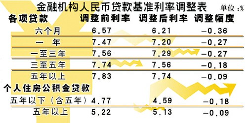 基础利率最新动态及影响与前景展望分析