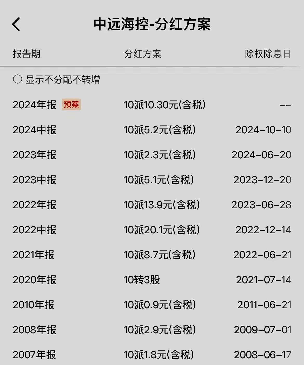 最新分红股，自然美景探险之旅的启程点