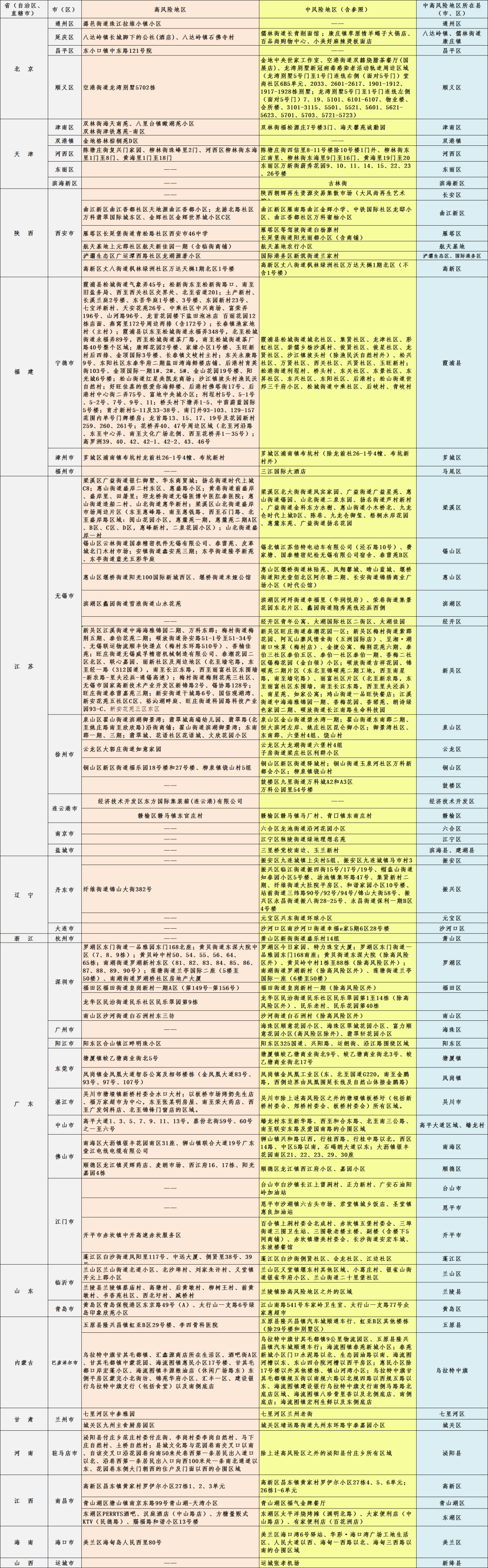 威海疫情最新动态及论述