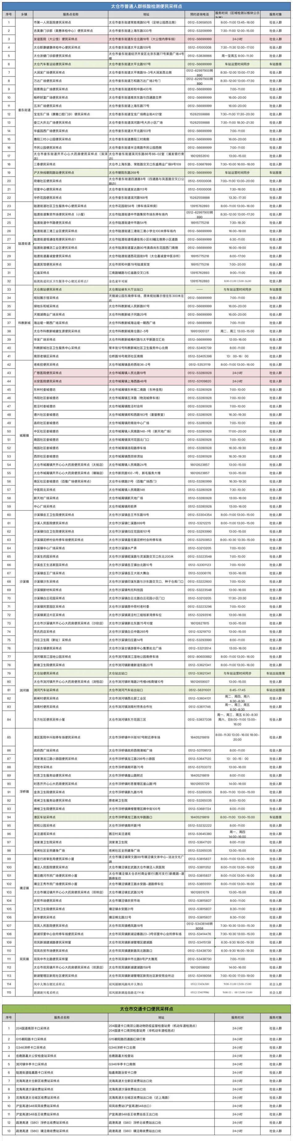 太仓最新卡口，科技前沿守门人，智能生活新纪元开启者