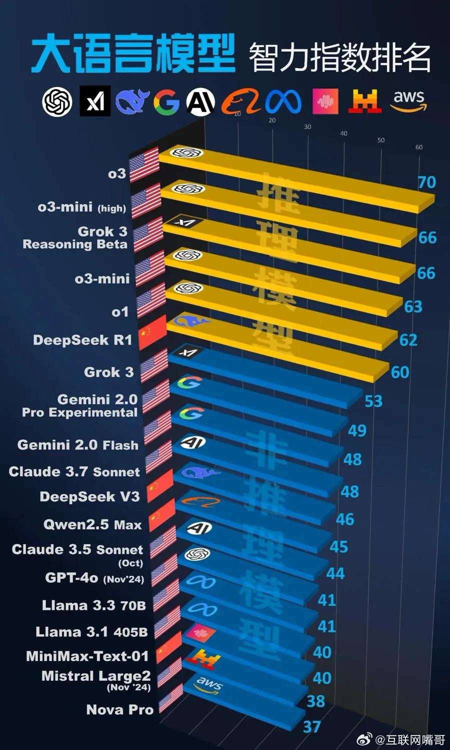 语言最新排名揭晓,科技魅力改变生活,体验前所未有的高科技产品