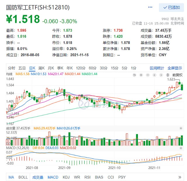最新国防板块详解,深入了解国防科技前沿的指南